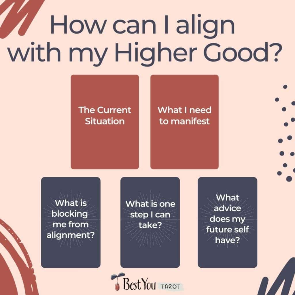 How can I align with my Higher Good? Tarot spread with Oracle cards.