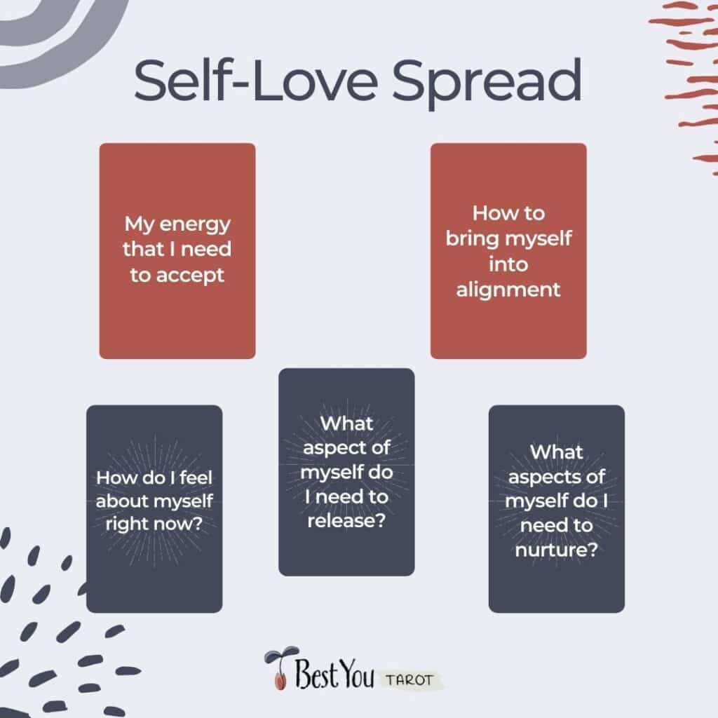 The Self-Love spread helps bring you into alignment with your Highest Good.